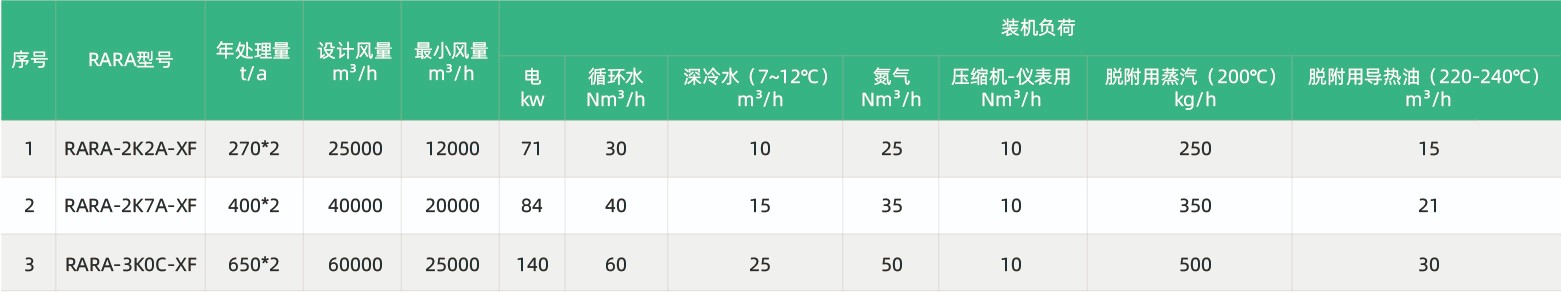 RARADD旋转式吸附回收装置