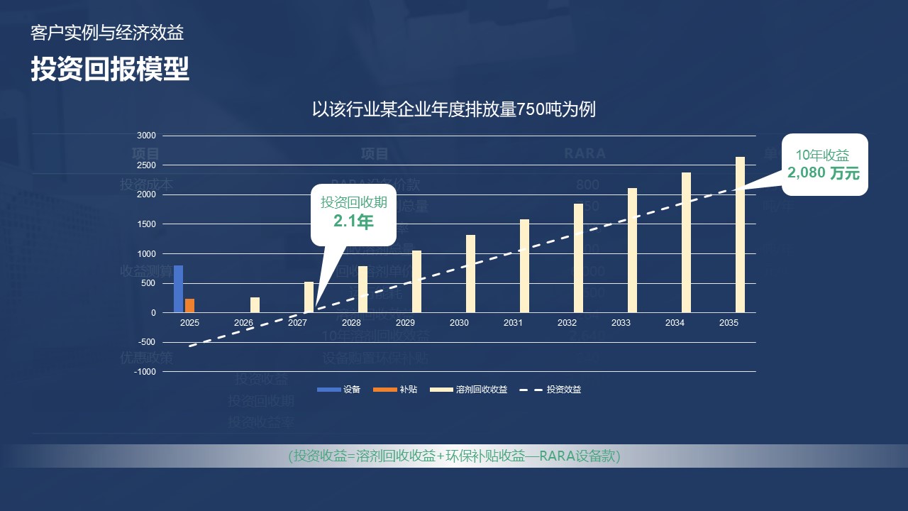 RARADD旋转式吸附回收装置发布会圆满落幕：把洒在空气中的金子收回来​！