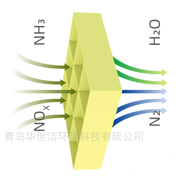 波纹式SCR催化剂