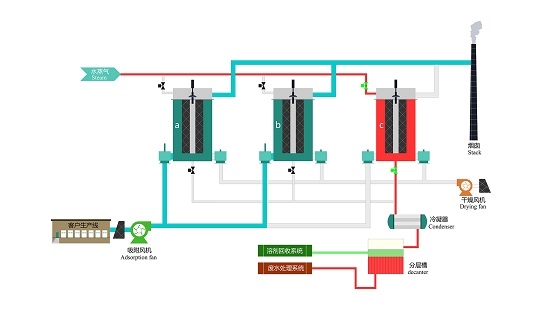 活性炭纤维吸附回收设备原理结构图